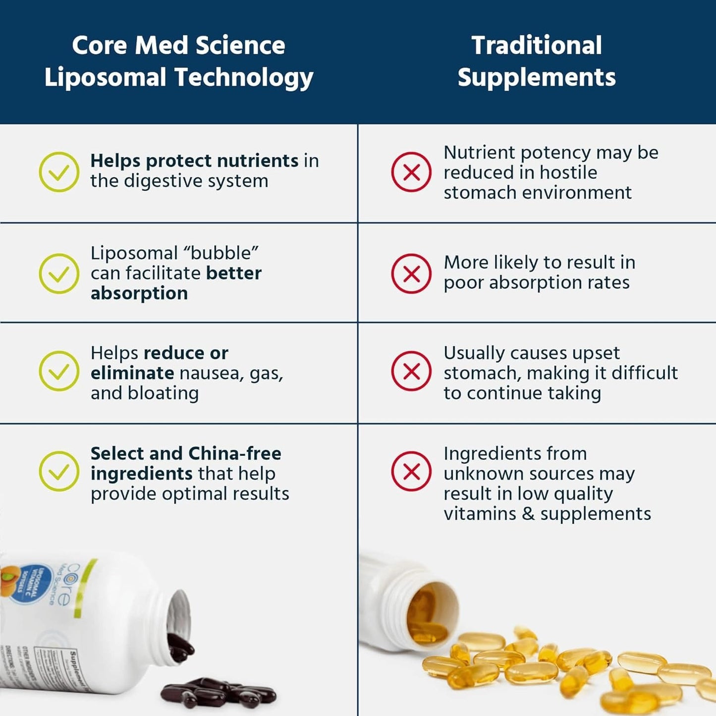 Liposomal Vitamin C - Softgels (270 Count)