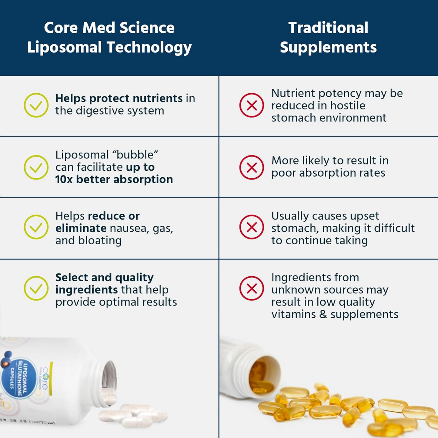 Liposomal Glutathione - Softgels (60 Count / 30 Servings)